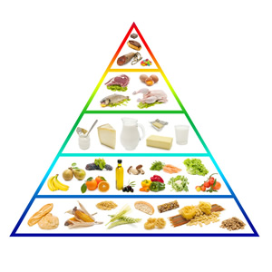vitamin-pyramid